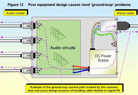 tie the cable shield to the metal chassis|bonding a shielded cabling.